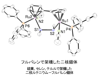 フルバレンで架橋した二核錯体