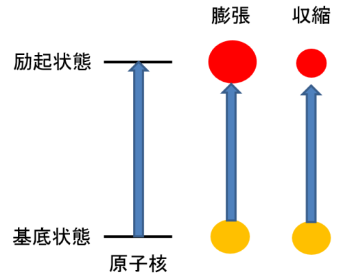 ΔR/R