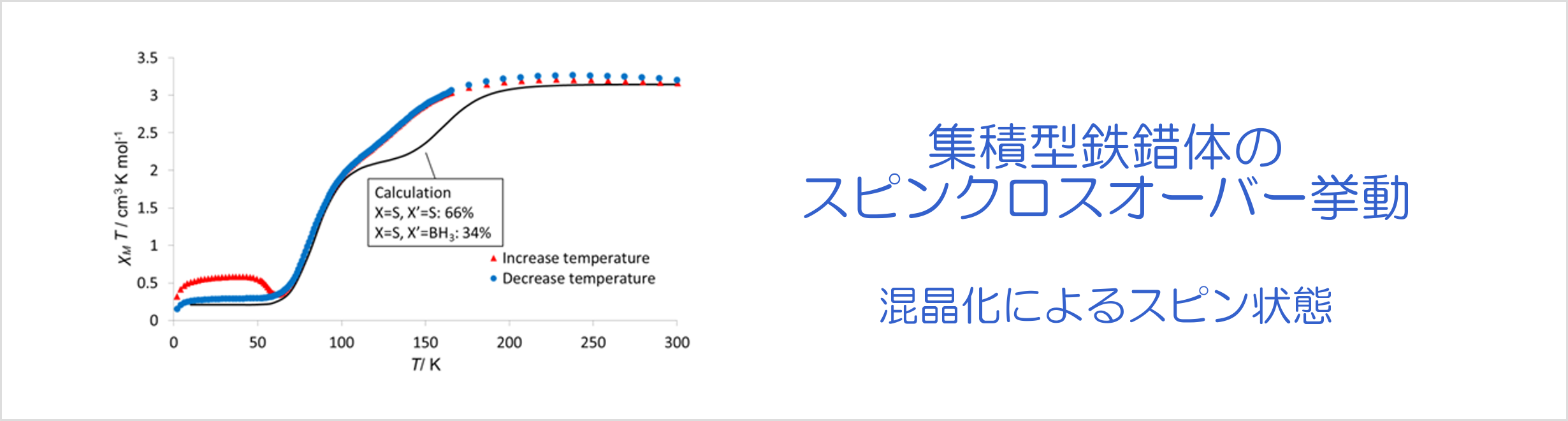 集積型鉄錯体のスピンクロスオーバー挙動-混晶化によるスピン状態