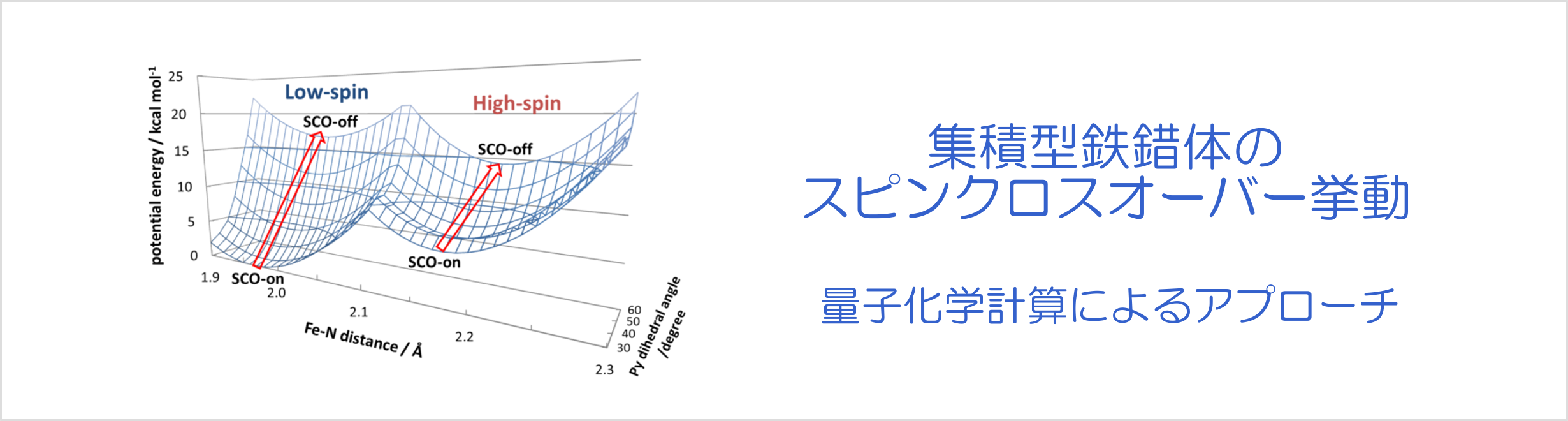 集積型鉄錯体のスピンクロスオーバー挙動-量子化学計算によるアプローチ