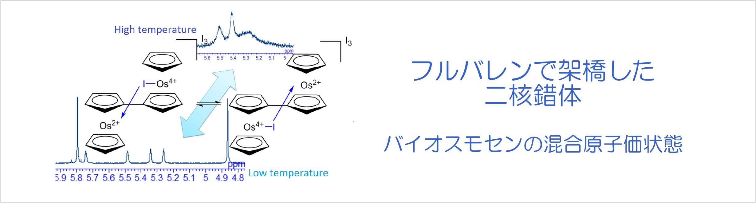 フルバレンで架橋した二核錯体-バイオスモセンの混合原子価状態