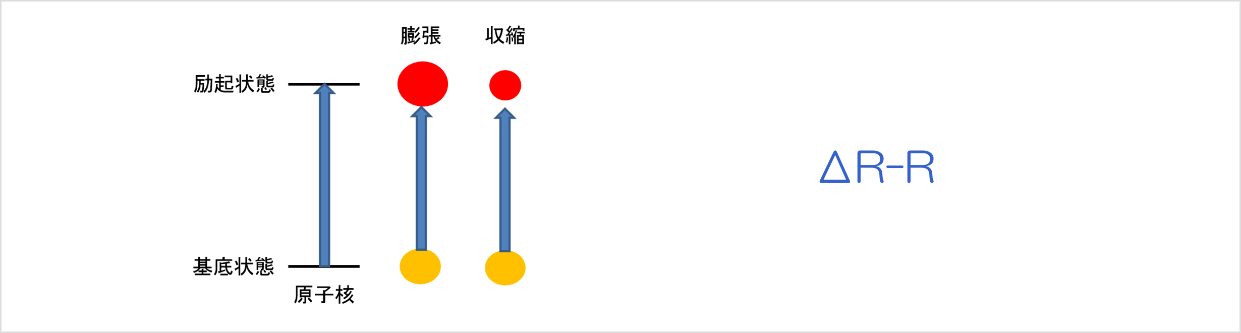 環境放射能ー東広島の河川、池水の環境放射能と共存元素